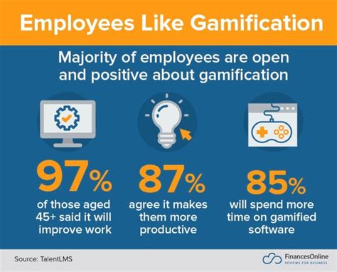 Sales Gamification The Basics And Implementing It Successfully