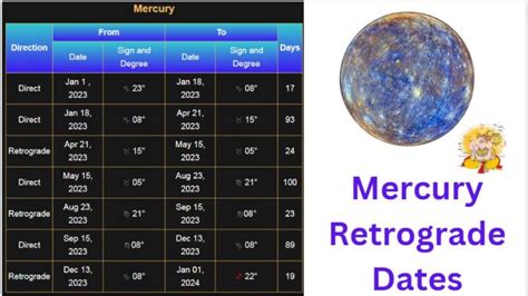 Retrograde 2023 Planetary Retrograde Calendar Latest Info