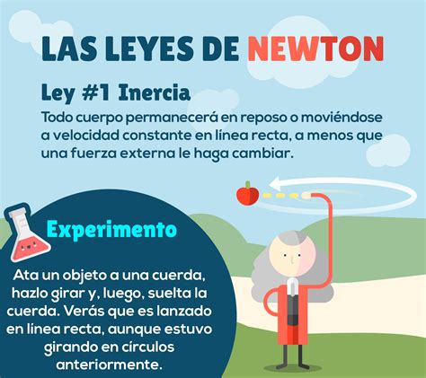 Leyes De Newton