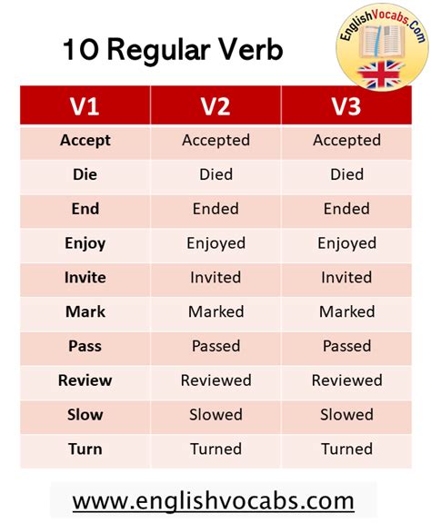 10 Examples Of Regular And Irregular Verbs English Vocabs