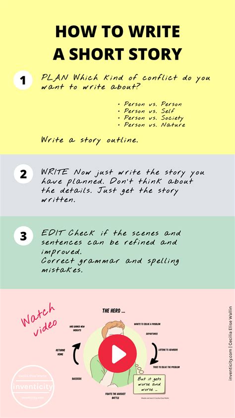 this step by step guide will help you write an awesome short story fast and easy storytelling c