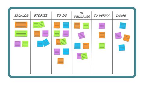 Scrum Task Board Or Kanban Board Visualizing The Workflow With Various