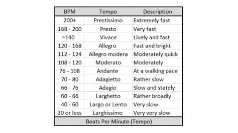 What Is Rhythm In Music How Beat Tempo And Polyrhythms Works
