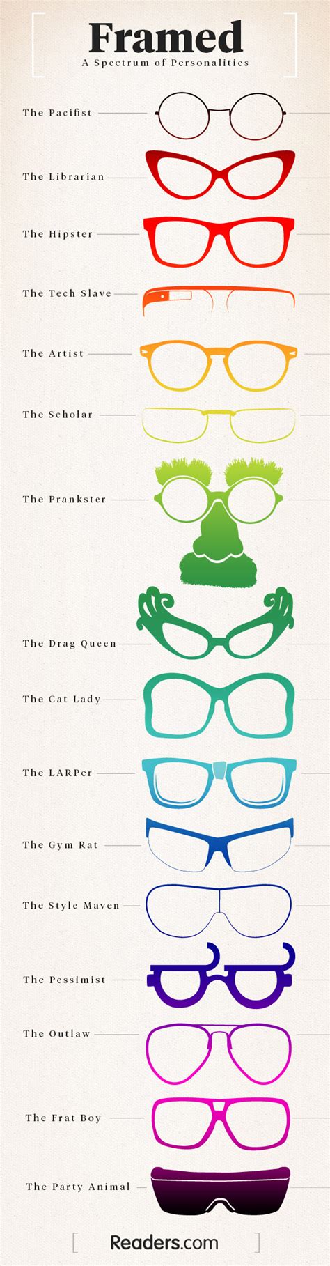 Glasses Types Based On Your Personality ®