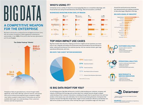 Big Data An Industry On The Move Insidebigdata