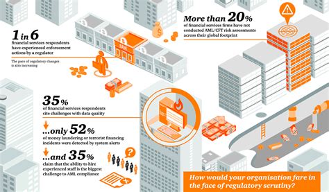 Money laundering is the term for any process that cleans illegally obtained funds of their dirty criminal origins, allowing them to. Anti-Money Laundering: Middle East Economic Crime Survey ...