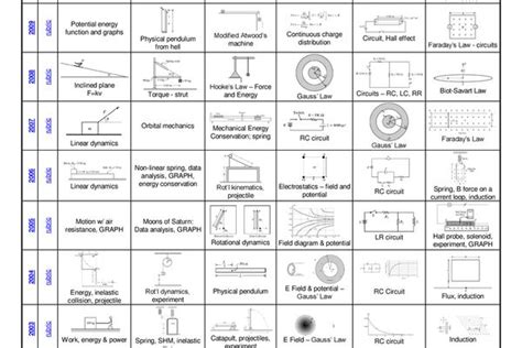 Ap Physics C Electricity And Magnetism Cheat Sheets Study