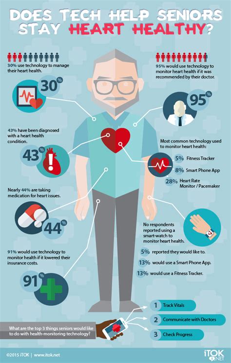 Infographic Using Technology To Stay Heart Healthy Bask