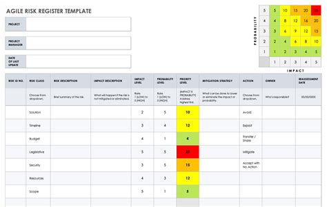 Risk Register Dashboard Template Excel Project Risk Management Template Risk Management
