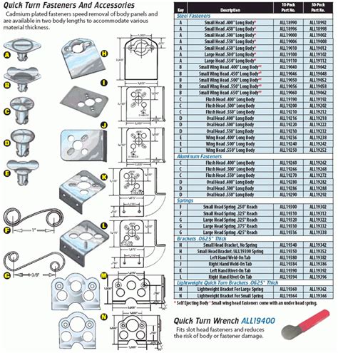 Fastener Types Chart Printable