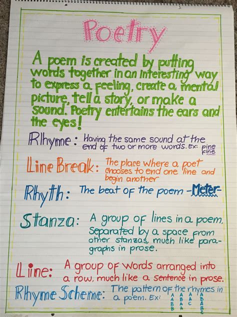 Elements Of A Poem Anchor Chart