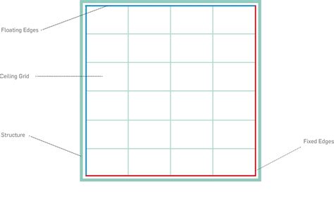 Suspended Ceiling Layout Calculator Shelly Lighting