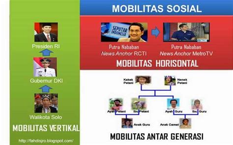 We did not find results for: Mobilitas Sosial - Bung Fahdisjro