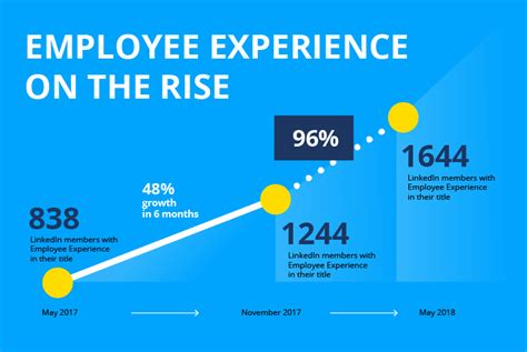 Employee Experience Is The Way To A More Engaging Workplace Staffbase