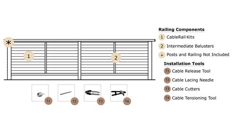 Cablerail By Feeney Cable Railing Decksdirect