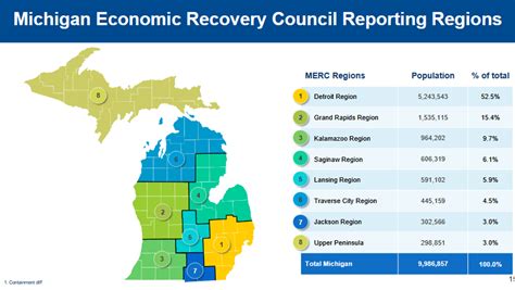 Gop Lawmakers Dont Like Proposed Map For Reopening Michigans Economy