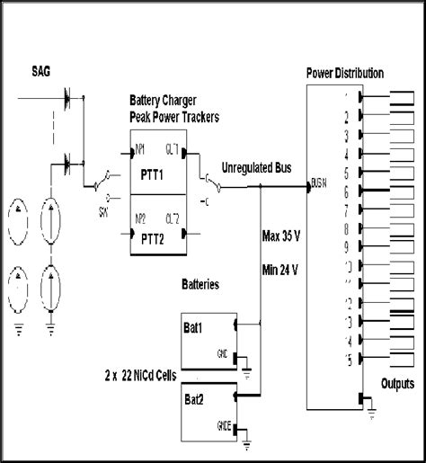Block diagram for power supply components. Power Supply Subsystem Block Diagram. | Download ...