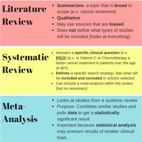 Expository Essay Different Types Of Review Articles