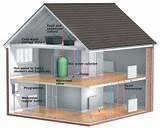 Images of Knocking Heating System
