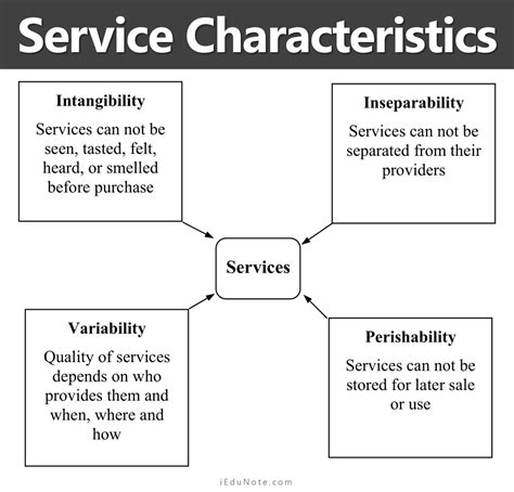 4 Characteristics Of Service Intangibility Inseparability