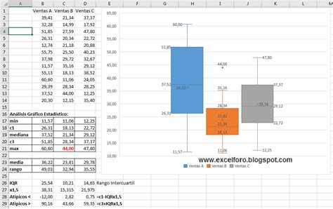 Gráfico Cajas y Bigotes en Excel 2016 EXCEL FORO EJERCICIOS