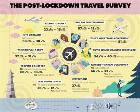 10 Unmissable Statistics For The Tourism Industry Stm