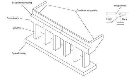Abutment Of Bridges Functions Types And Design Structville