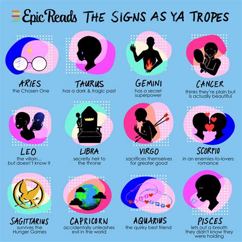 According to the arrangement of starts during the birth of a person, one can know what his zodiac sign is. Which YA Trope Are You Based on Your Zodiac Sign?