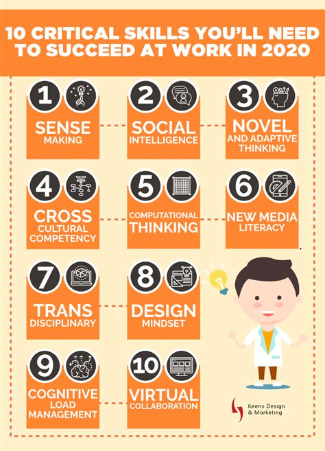Infographic10 Critical Skills Youll Need To Succeed At Work In 2020
