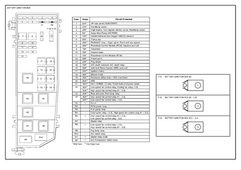 2005 mazda tribute wiring diagram wiring diagrams. 2005 Mazda Tribute Fuse Box Diagram - Wiring Diagram Schemas