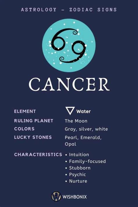 Sun Signs In Astrology And Their Meaning In 2021 Cancer Zodiac Facts