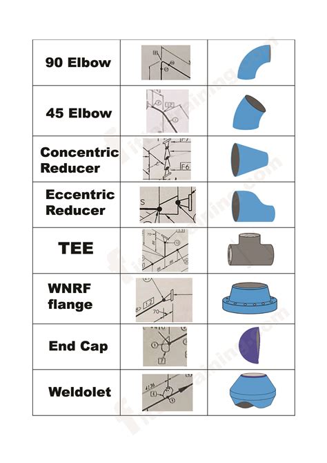 Isometric Pipe Drawing Fittings Symbol Fitter Training