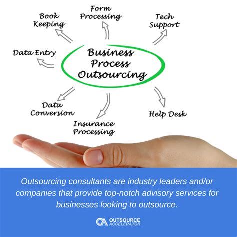 Outsourcing Consultants Outsourcing Glossary Outsource Accelerator