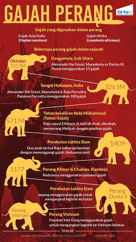 12 Rabiul Awal Tahun Gajah Astonishingceiyrs