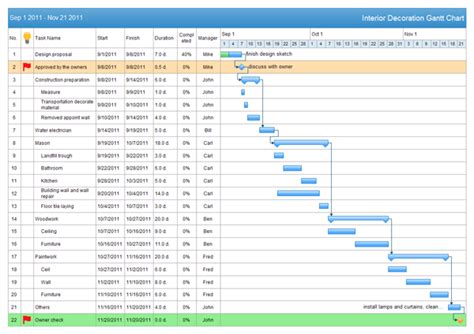 Gantt charts are flexible tools that provide a comprehensive look at the status of every project. Gantt Chart Software - Create Gantt Chart with Free Gantt ...