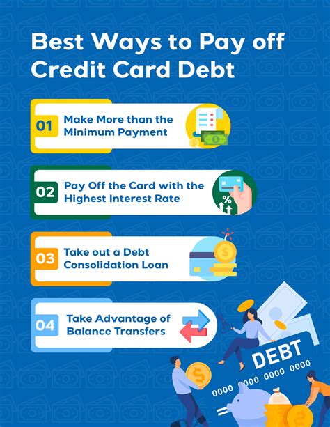 How To Get Rid Of Credit Card Debt Quickly Plantforce21