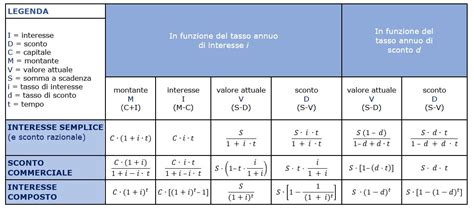 Calcolo Rendimento Come Si Calcolano Gli Interessi Sui Hot Sex Picture