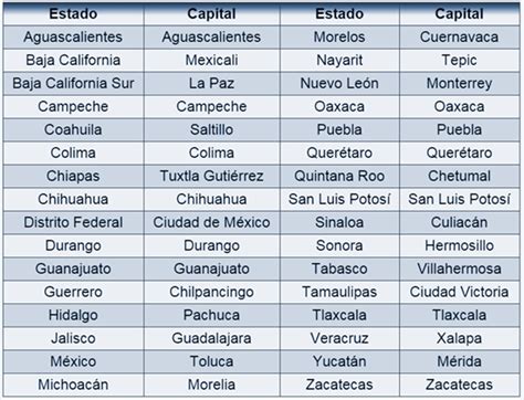 Paises Y Capitales De Mexico Uno