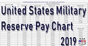 Military Pay Tables 2019 | Awesome Home