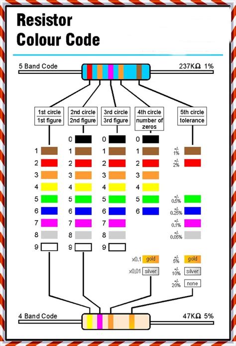 1000 Images About Basic Electronics On Pinterest Charts Types Of