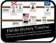 Florida Timeline Events