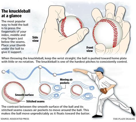 Hlpe 3531 Optimal Baseball Pitch Technique Biomechanics And Comparison