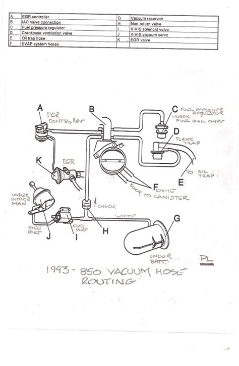 Engine pic of a 1996 850 non-turb0 - Volvo Forums - Volvo ...