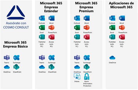 Microsoft 365 Premium Vs Básico Cosmo Consult