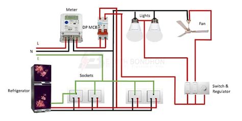 Basic House Wiring Diagram Earth Bondhon