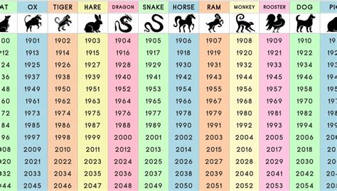 What Does Your Chinese Zodiac Sign Say About You