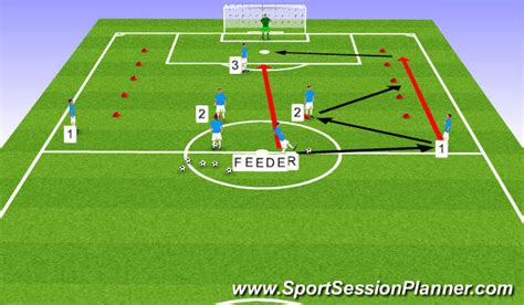 The standard in soccer coaching software. Football/Soccer: Build up play and Attacking (Technical ...