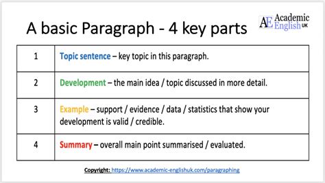 Academic Paragraphing How To Write An Academic Paragraph