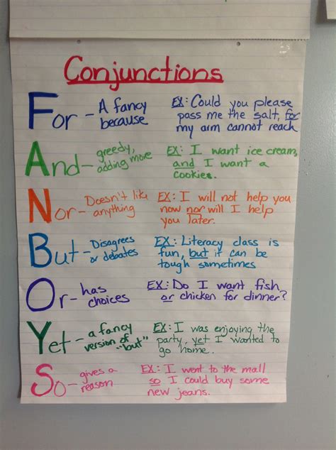 Conjunctions Anchor Chart Conjunctions Anchor Chart Writing Anchor Images