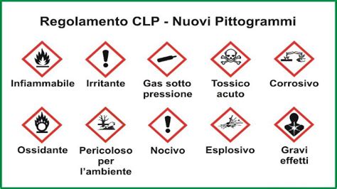 Pittogrammi Come Riconoscere Il Pericolo Nelle Sostanze Chimiche